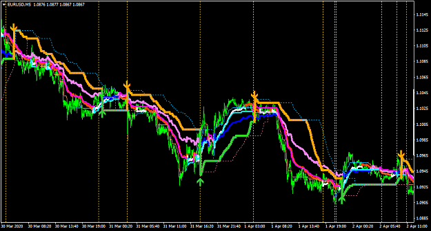 Click to Enlarge

Name: EURUSDM5-desema is fine-slower than instantenous.png
Size: 47 KB