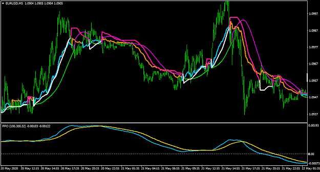 Click to Enlarge

Name: EURUSDM5-gannaverghiloact3.4-orangblu&limmagente.png
Size: 40 KB