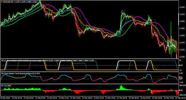 Click to Enlarge

Name: EURUSDM5-indicator used-.png
Size: 45 KB