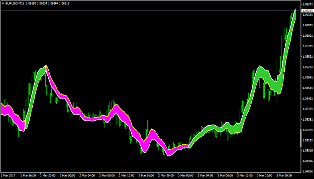 Click to Enlarge

Name: EURUSDM15-gannaverghiloactichanribmtf.png
Size: 37 KB