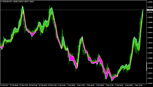 Click to Enlarge

Name: EURUSDM151-same but wide.png
Size: 41 KB
