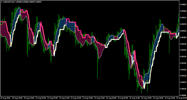 Click to Enlarge

Name: USDCHFM15-3.4 fil ver+ribbon alert ver.png
Size: 48 KB