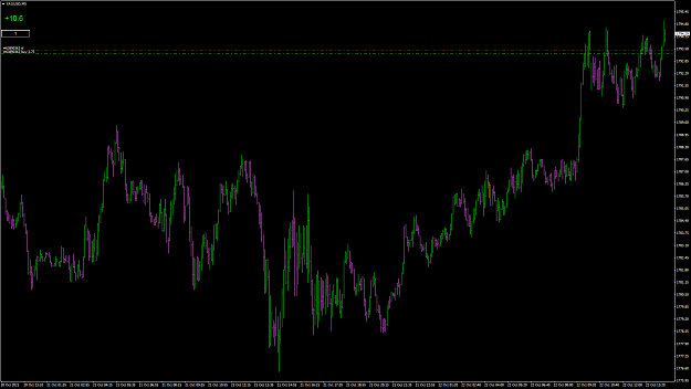 Click to Enlarge

Name: XAUUSD105.png
Size: 72 KB