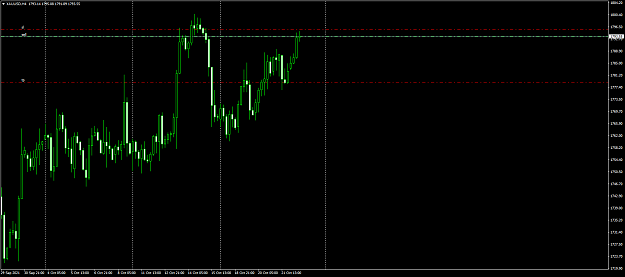 Click to Enlarge

Name: XAUUSDH4 (reversal).png
Size: 47 KB