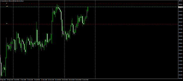 Click to Enlarge

Name: XAUUSDH4 (reversal).png
Size: 48 KB