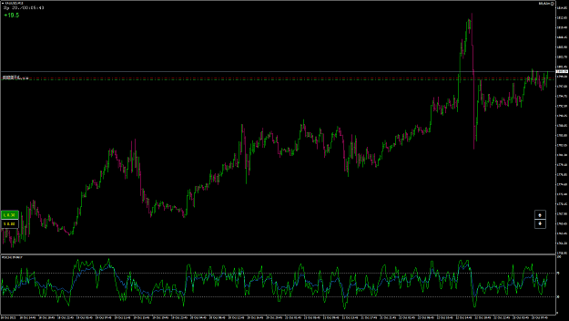 Click to Enlarge

Name: XAUUSD1.png
Size: 82 KB