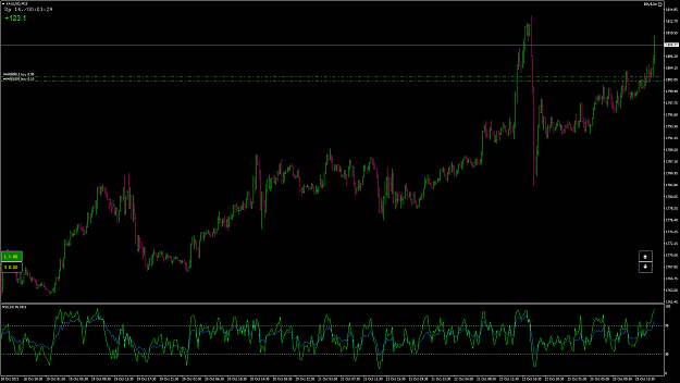 Click to Enlarge

Name: XAUUSD4.png
Size: 82 KB