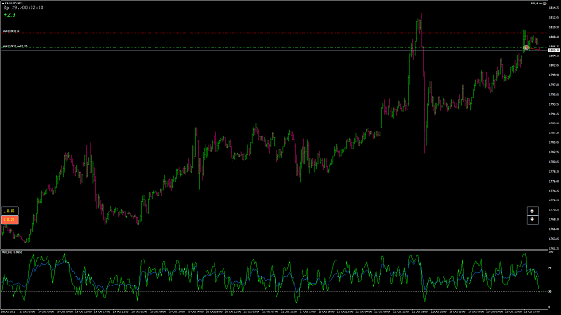 Click to Enlarge

Name: XAUUSD6.png
Size: 83 KB