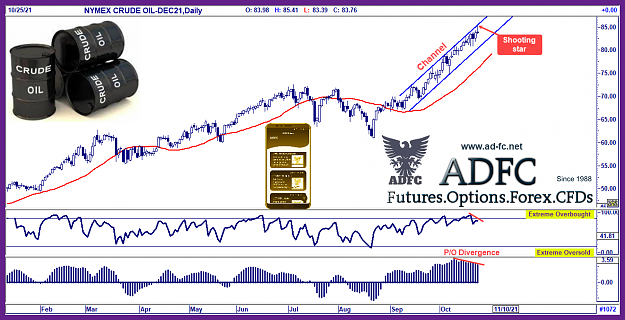 Click to Enlarge

Name: crude oil dec21 daily2.png
Size: 186 KB
