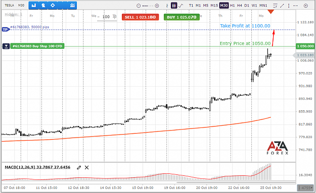 Click to Enlarge

Name: Tesla-26-10-2021-l.png
Size: 72 KB