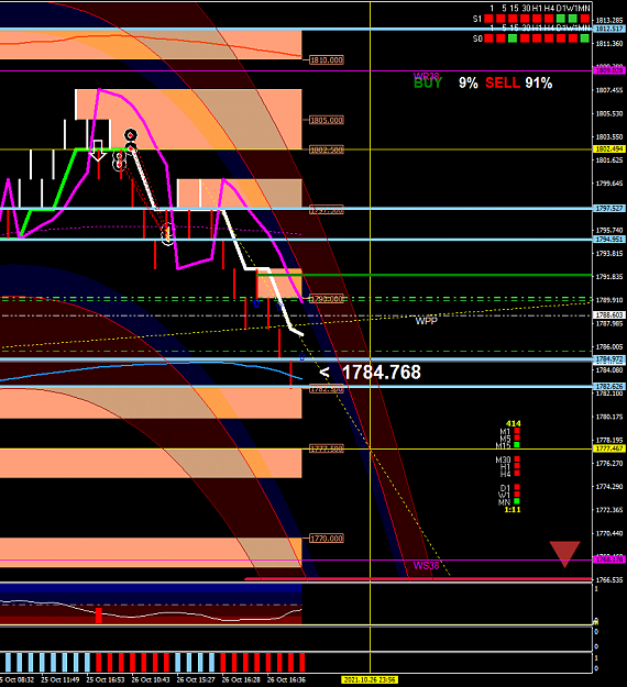 Click to Enlarge

Name: XAUUSD-2M61.png
Size: 47 KB
