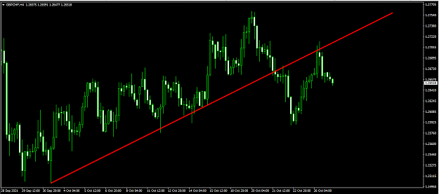 Click to Enlarge

Name: gbpchf 4h.png
Size: 46 KB