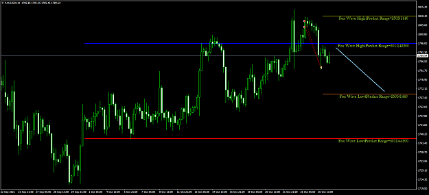 Click to Enlarge

Name: XAUUSDH4.png
Size: 58 KB