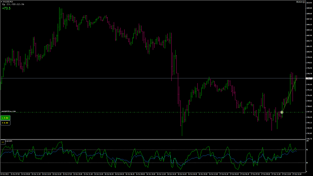Click to Enlarge

Name: XAUUSD14.png
Size: 69 KB