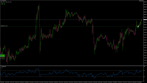 Click to Enlarge

Name: XAUUSD15.png
Size: 75 KB