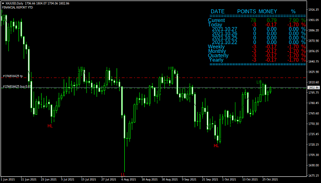 Click to Enlarge

Name: XAUUSDDaily.png
Size: 44 KB