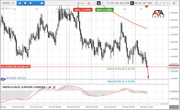 Click to Enlarge

Name: EURNZD-28-10-2021-l.png
Size: 69 KB