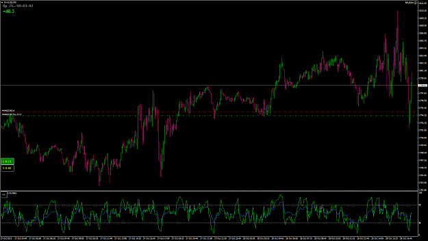 Click to Enlarge

Name: XAUUSD23.png
Size: 90 KB