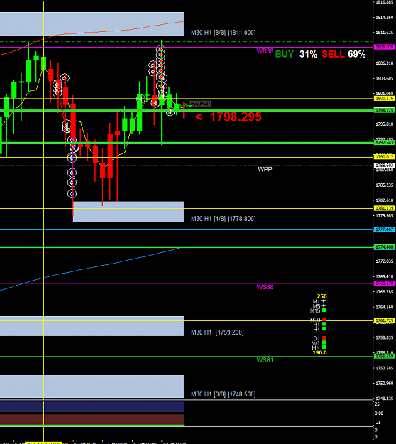 Click to Enlarge

Name: XAUUSD-2H4.png
Size: 34 KB