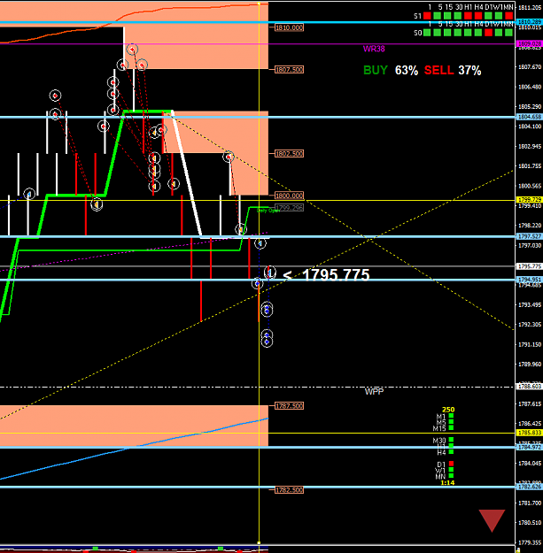Click to Enlarge

Name: XAUUSD-2M61.png
Size: 39 KB