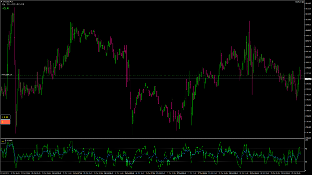 Click to Enlarge

Name: XAUUSD28.png
Size: 53 KB
