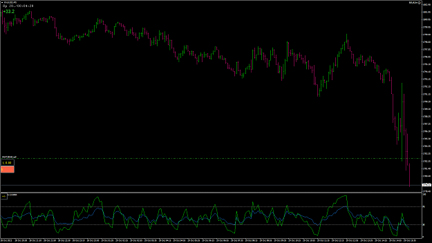 Click to Enlarge

Name: XAUUSD32.png
Size: 48 KB