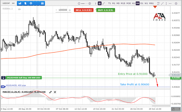 Click to Enlarge

Name: USDCHF-29-10-2021-l.png
Size: 72 KB