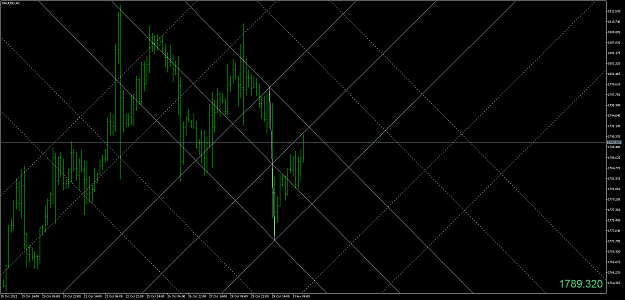 Click to Enlarge

Name: XAUUSDH2s.png
Size: 67 KB