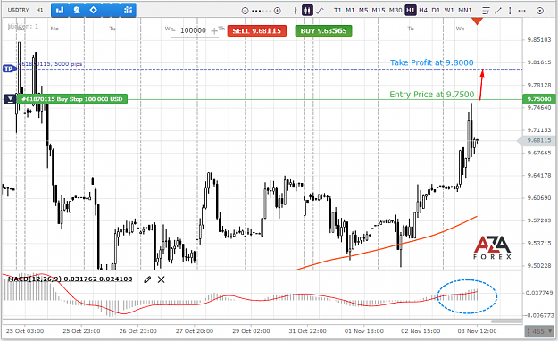 Click to Enlarge

Name: USDTRY-3-11-21-l.png
Size: 75 KB