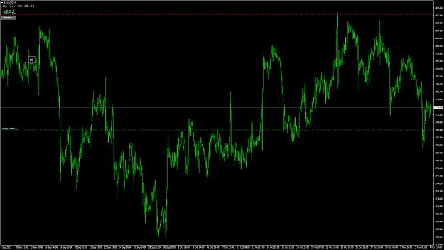 Click to Enlarge

Name: XAUUSD35.png
Size: 40 KB