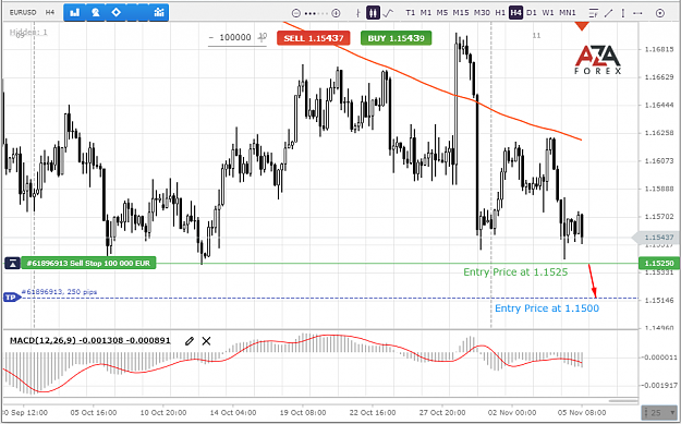 Click to Enlarge

Name: EURUSD-5-11-2021-l.png
Size: 74 KB