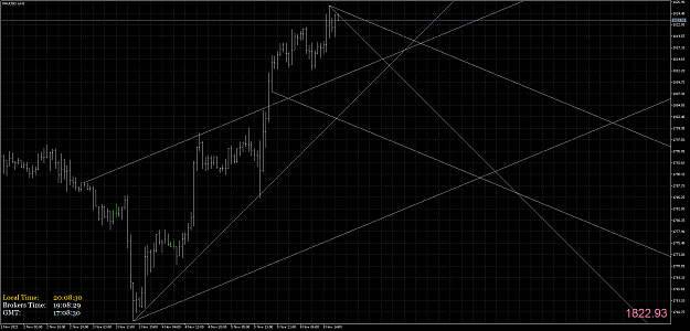 Click to Enlarge

Name: XAUUSD.aH1.png
Size: 76 KB