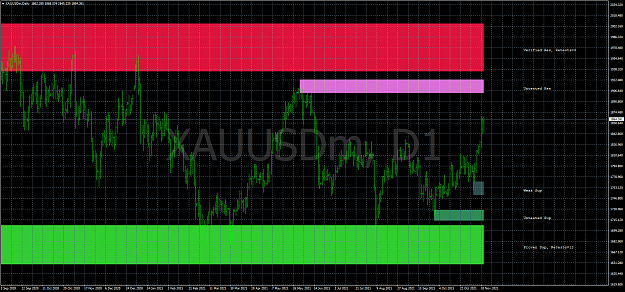 Click to Enlarge

Name: XAUUSDmDaily.png
Size: 95 KB
