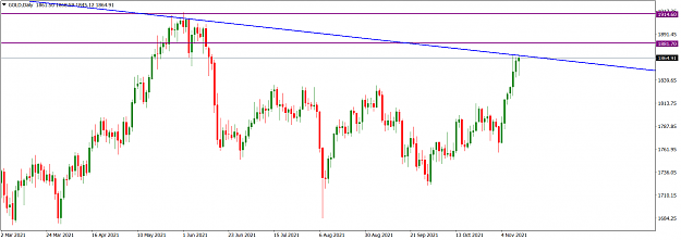 Click to Enlarge

Name: GOLDDaily_Nov. 14, 2021.png
Size: 50 KB