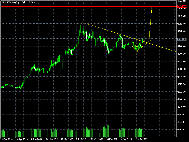 Click to Enlarge

Name: XAUUSDWeekly12-11-21.png
Size: 28 KB