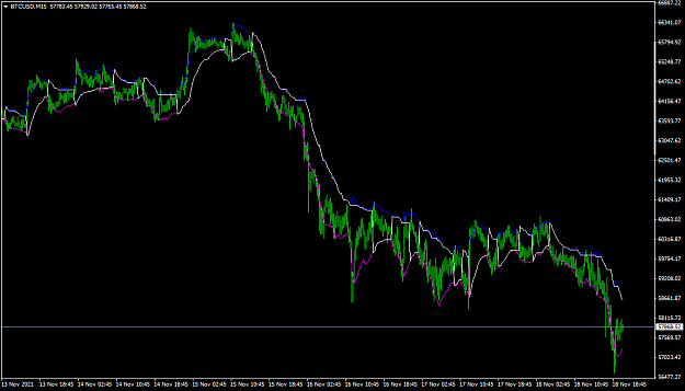 Click to Enlarge

Name: BTCUSDM15.png
Size: 41 KB
