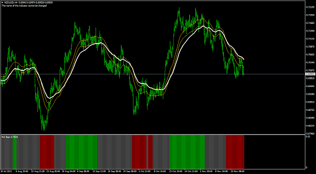 Click to Enlarge

Name: MA Bars.png
Size: 55 KB