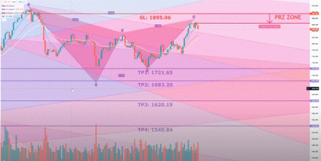 Click to Enlarge

Name: XAUUSD TF D1.gif
Size: 78 KB