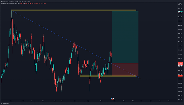 Click to Enlarge

Name: XAUUSD_2021-11-22_17-58-04.png
Size: 211 KB
