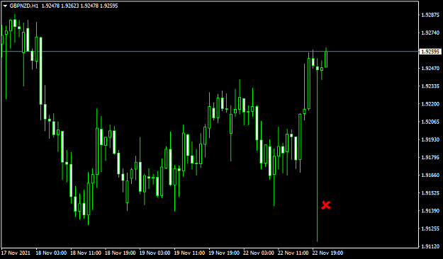 Click to Enlarge

Name: GBPNZDH1.png
Size: 27 KB