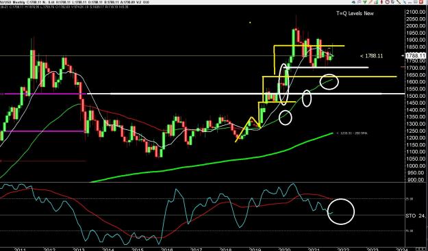Click to Enlarge

Name: 6 gbp weekly.jpg
Size: 341 KB