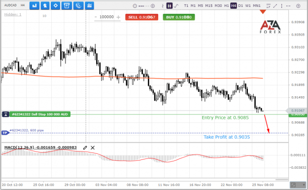 Click to Enlarge

Name: AUDCAD-25-11-2021-l.png
Size: 70 KB