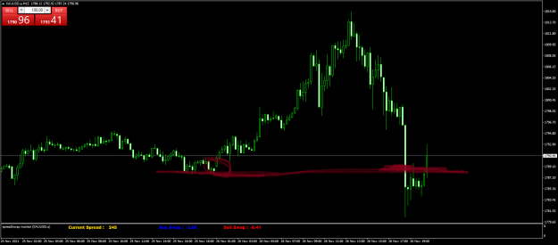 Click to Enlarge

Name: XAUUSD.aM15.png
Size: 57 KB