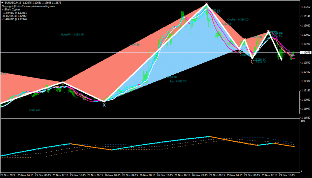 Click to Enlarge

Name: EURUSDM15.png
Size: 49 KB