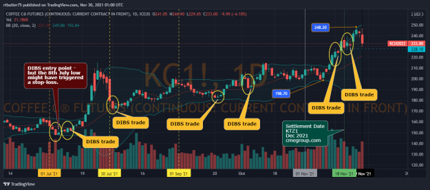 Click to Enlarge

Name: KC1!_2021-11-29_20-00-17.png
Size: 178 KB