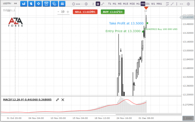 Click to Enlarge

Name: USDTRY-30-11-2021-res.png
Size: 53 KB