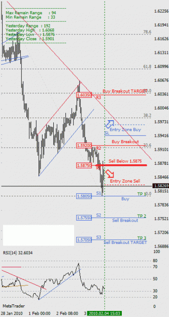 Click to Enlarge

Name: Dailychart_100204lq2GBPUSD.GIF
Size: 18 KB