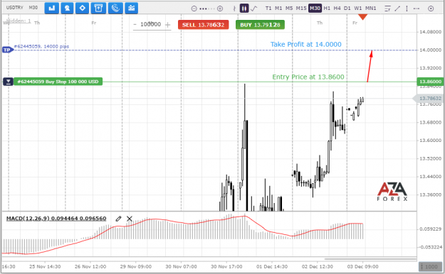 Click to Enlarge

Name: USDTRY-3-12-2021-l.png
Size: 65 KB