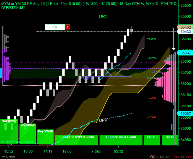 Click to Enlarge

Name: YM 12-21 (30 Renko) 2021_12_07 (08_14_28).png
Size: 59 KB