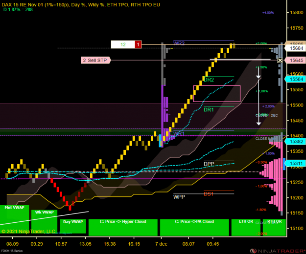 Click to Enlarge

Name: FDXM 12-21 (15 Renko) 2021_12_07 (11_24_20).png
Size: 80 KB